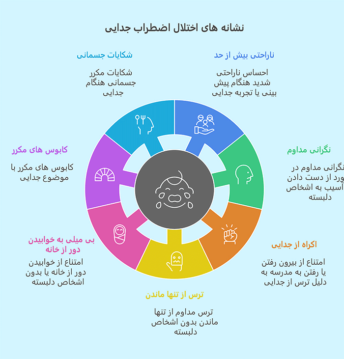 اختلال-اضطراب-اجتماعی