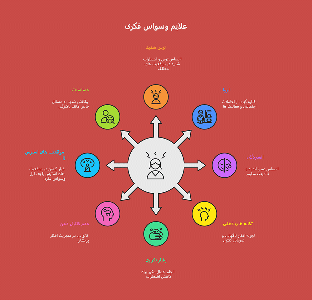 دکتر وسواس فکری در تهران
