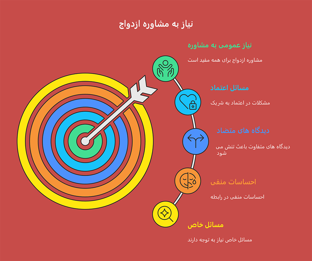 مشاوره-ازدواج-در-سعادت-آباد--